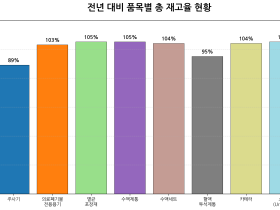 보건복지부 “중동전쟁 속 의료제품 수급 안정적”