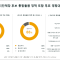 통합돌봄 정책 포함 여부 지자체장 선거에 영향 80%