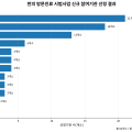 한의원 82개소, ‘일차의료 방문진료 시범사업’ 신규 기관 선정