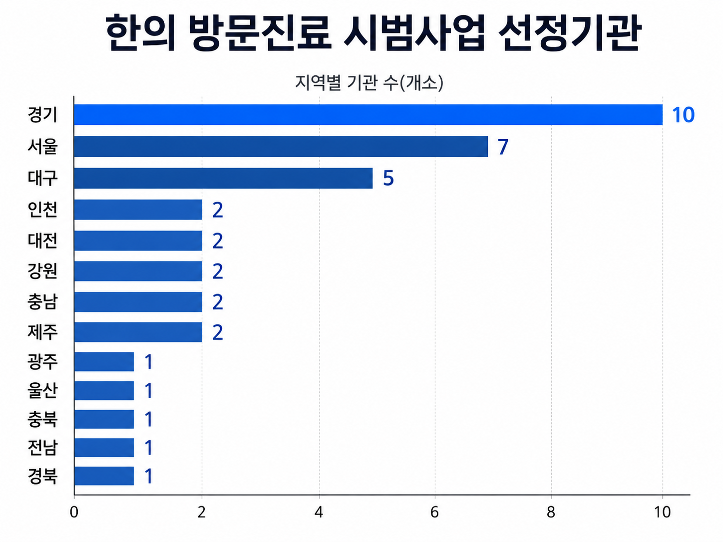 방문진료시범사업.png