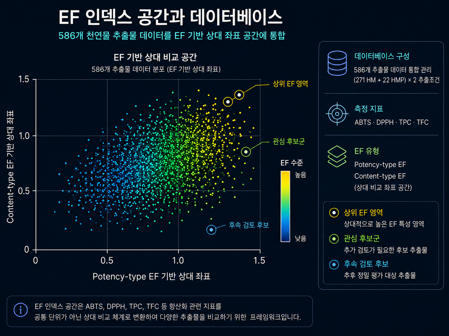 (그림 3) EF 인덱스 공간과 데이터베이스 - revised.png