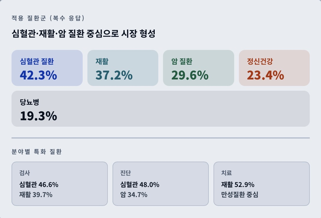 디지털의료기기2.png