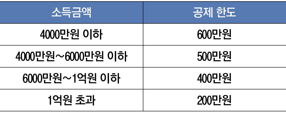 2545-26 세무칼럼.jpg