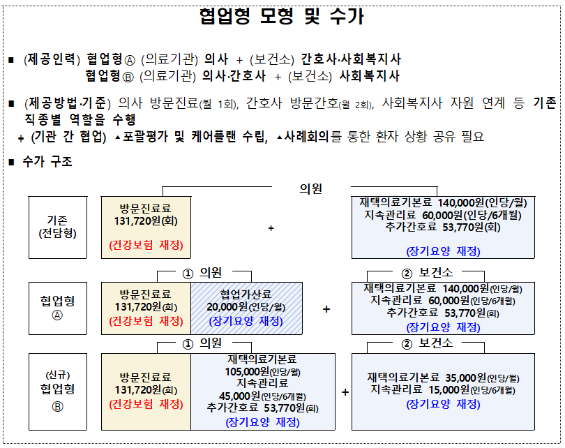 재택의료센터 추가지정1001.png