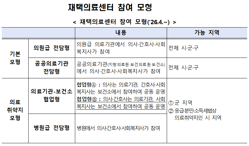 재택의료센터 추가지정2001.png