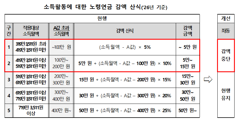 노령연금 표.png