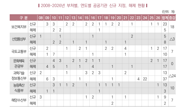 공공기관 (1).png