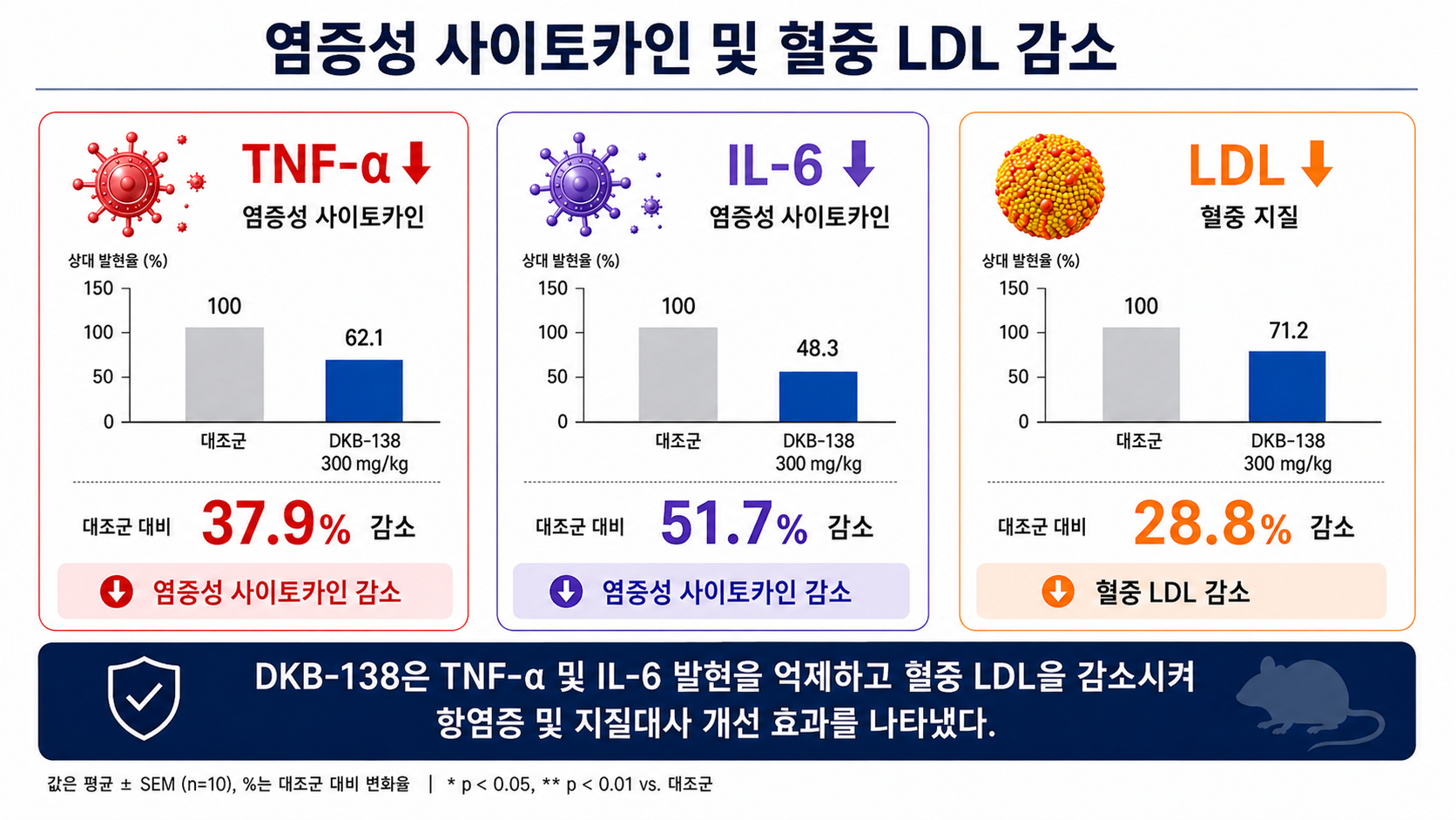 [AI 활용 이미지]연구모식도4(개선5).png