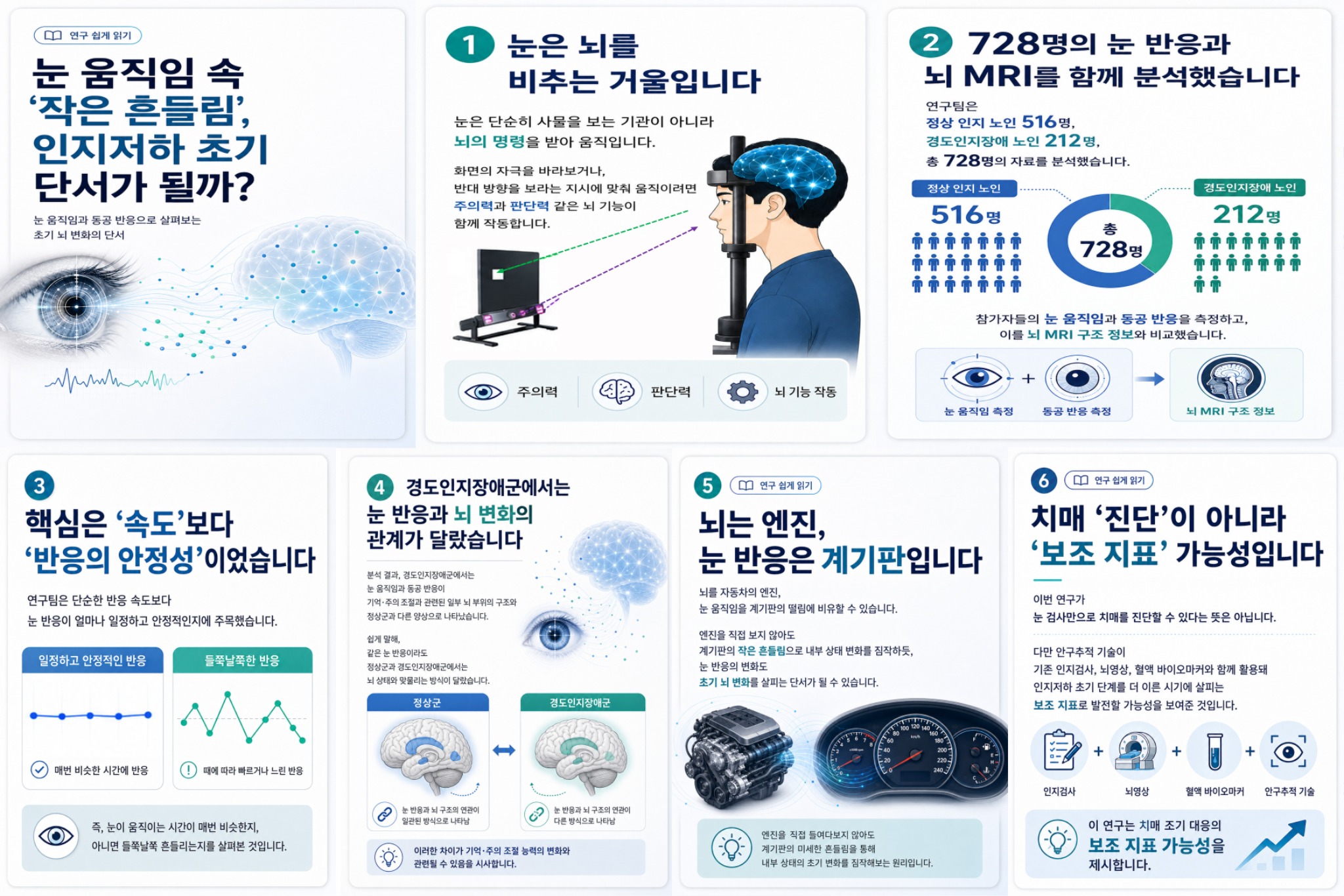 연구쉽게 읽기_눈임직임 인지저하 이해자료.jpg