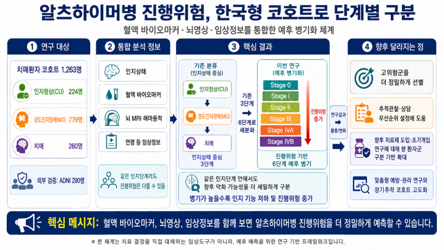 예후체계.png