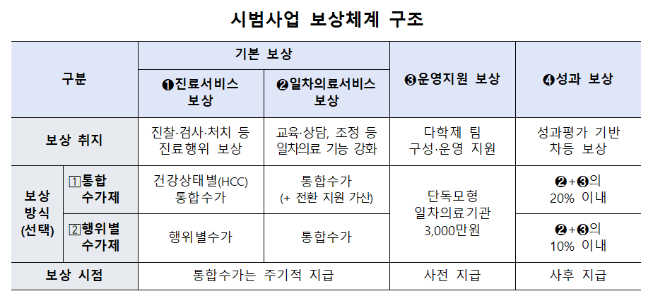 환산지수_표2001.png