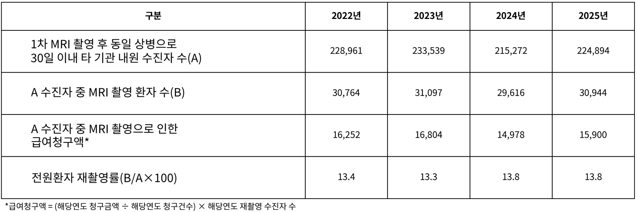 MRI_재촬영_현황.jpg