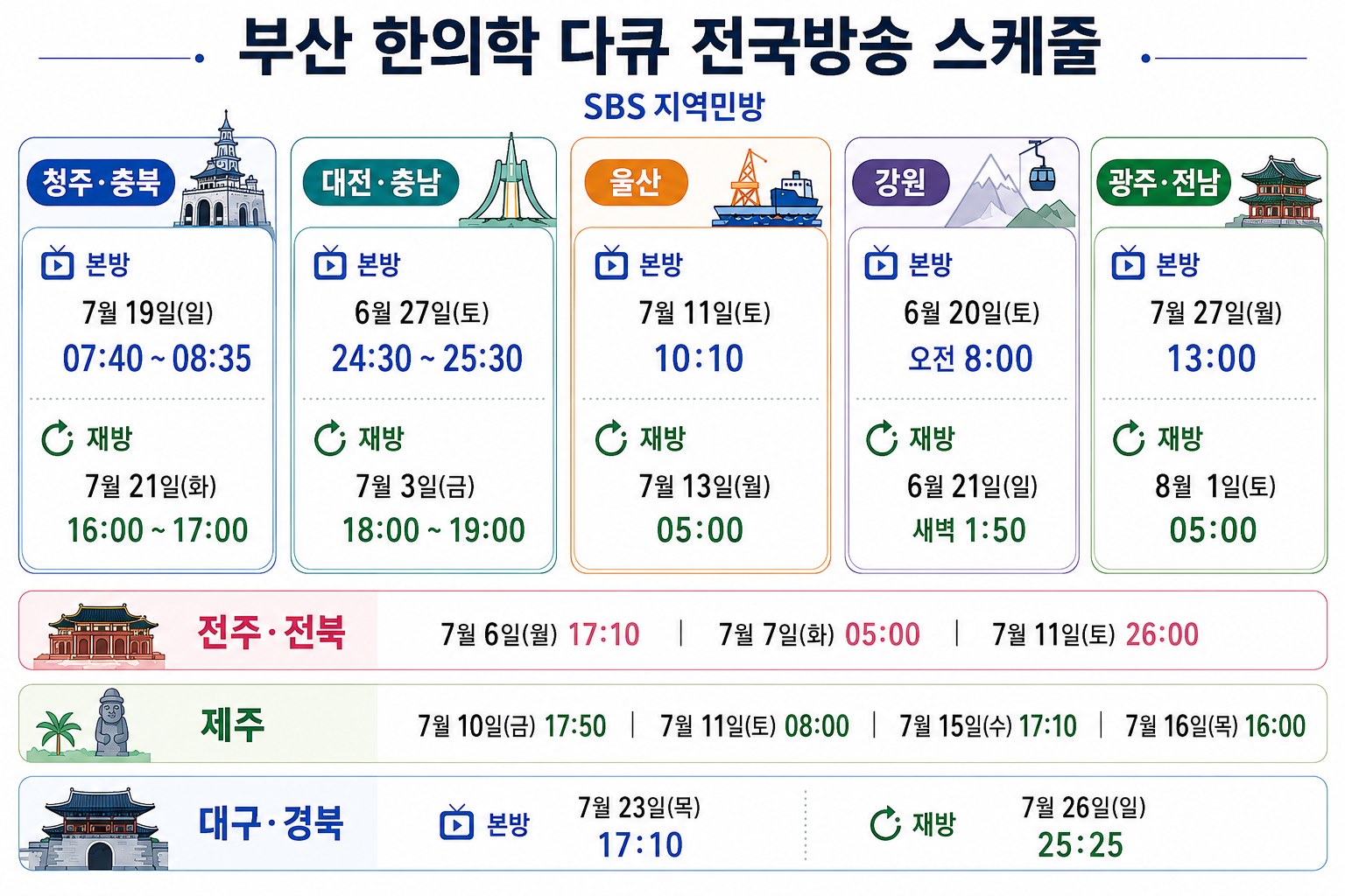 한의사 제도의 정립과정, 전국으로 소개된다