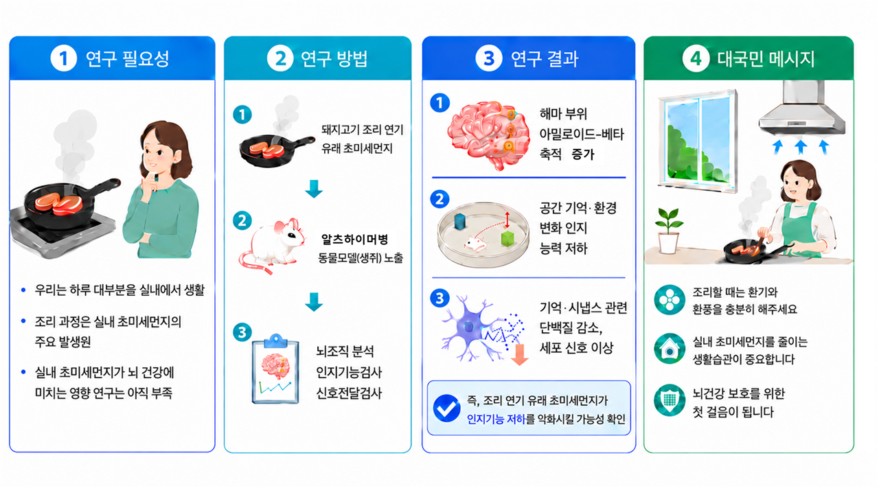 환기 안 하고 요리했다간…뇌 건강 빨간불