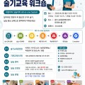 “초음파 유도 침술부터 일차의료 술기까지” 실전형 임상 교육으로 변모