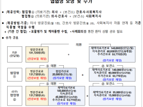 한의원 7곳 포함 재택의료센터 50곳 추가 지정