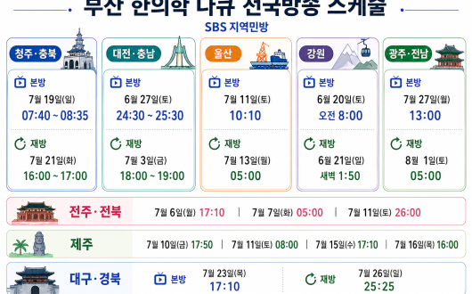한의사 제도의 정립과정, 전국으로 소개된다