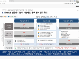 가치기반 지불제도로의 변화 흐름 속 한의계도 선제적 대응 필요