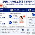 미세먼지 노출, 건선 발생·악화 위험 높인다