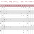 복지부 산하 공공기관은 모두 26개···정부 부처 중 最多