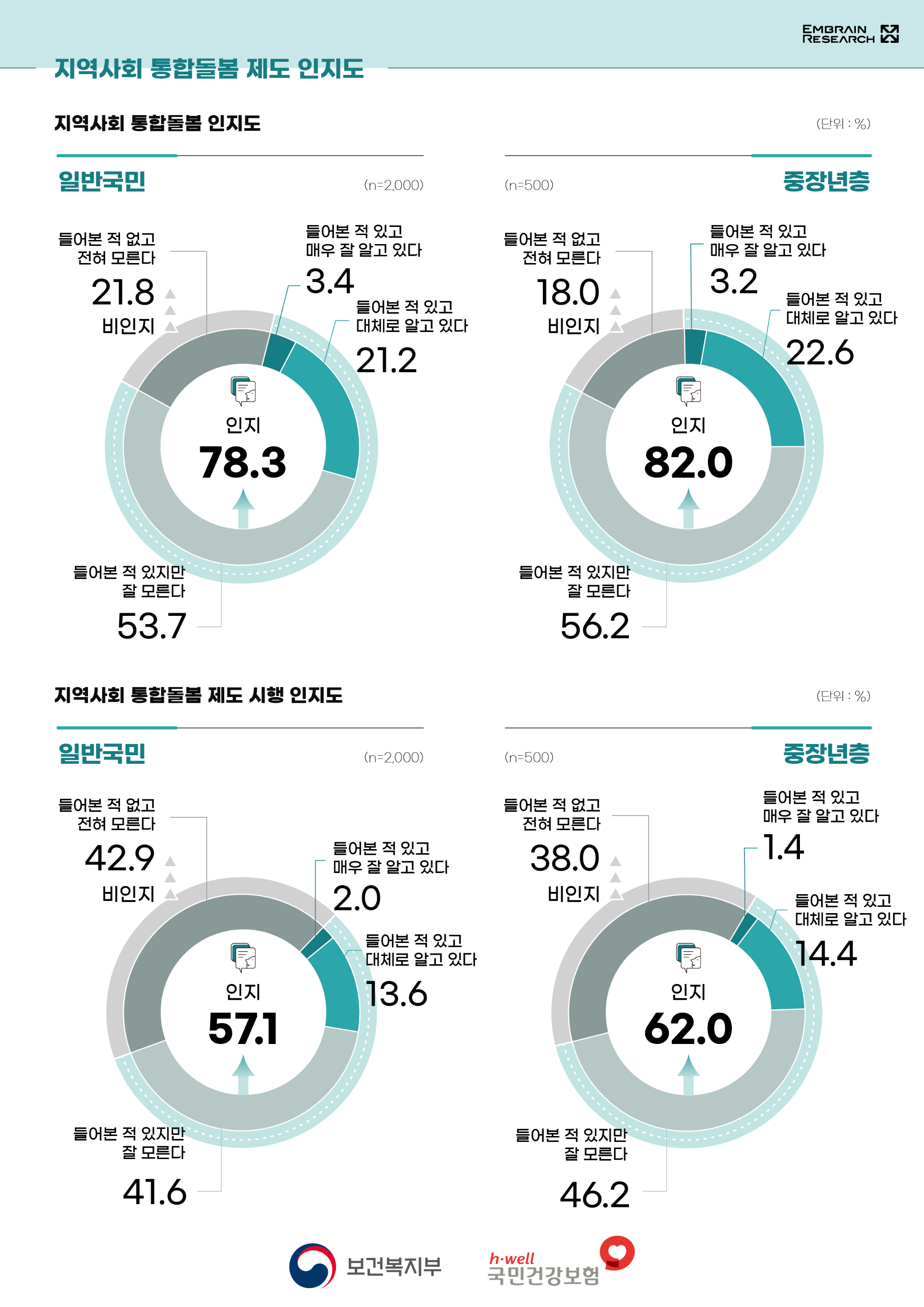 통합돌봄100_6.png
