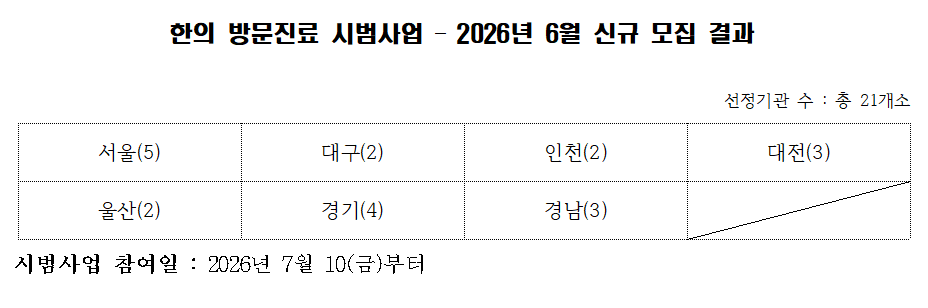 방문진료선정_표001.png