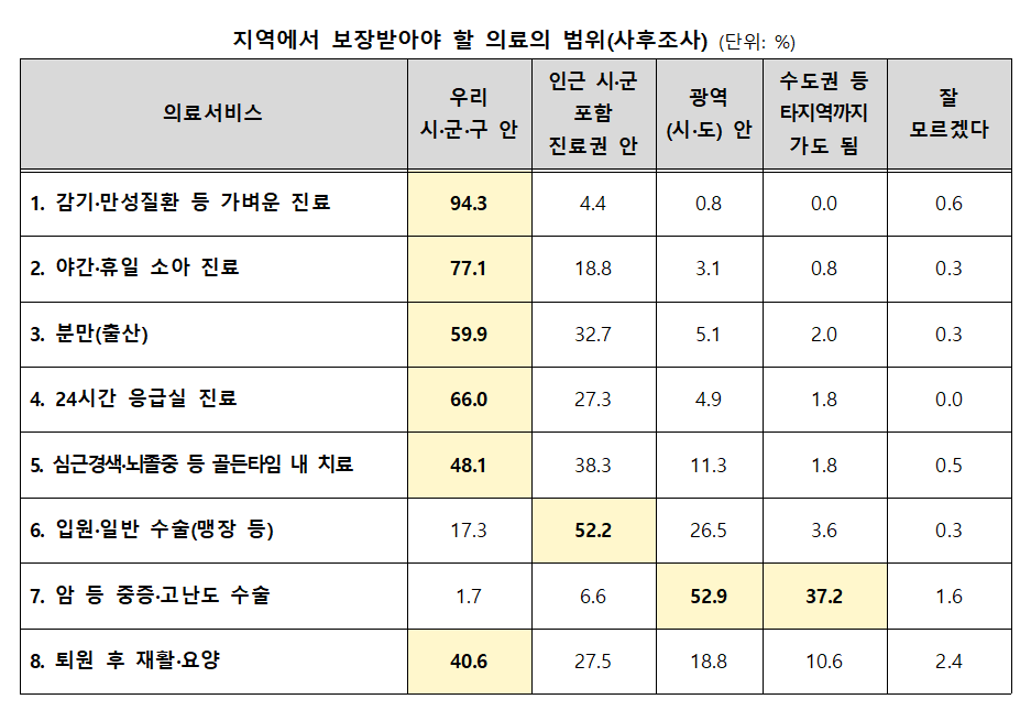 시민패널1_표 원본001.png