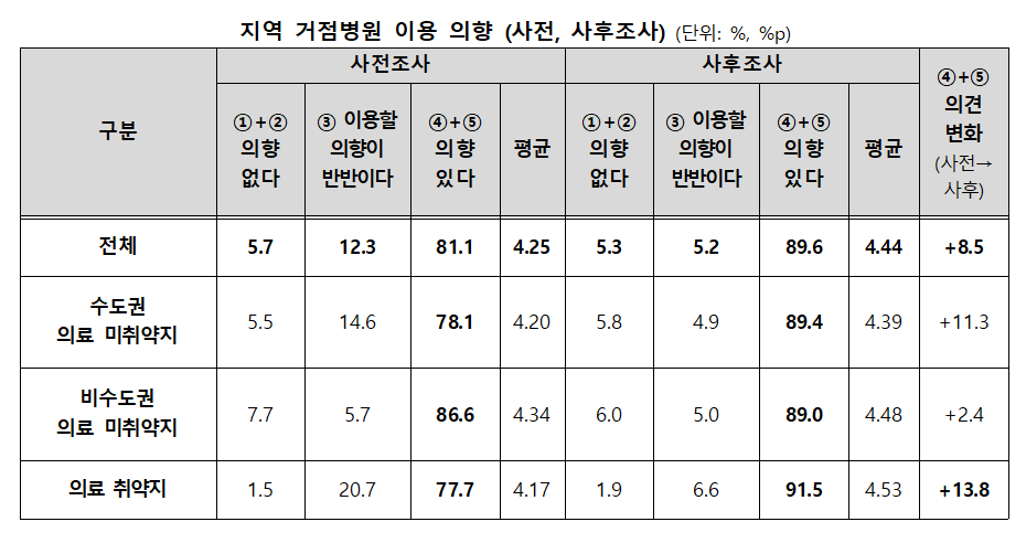 시민패널2_표 원본001.png