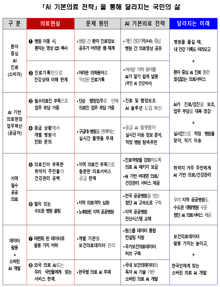 AI전략_표001.png