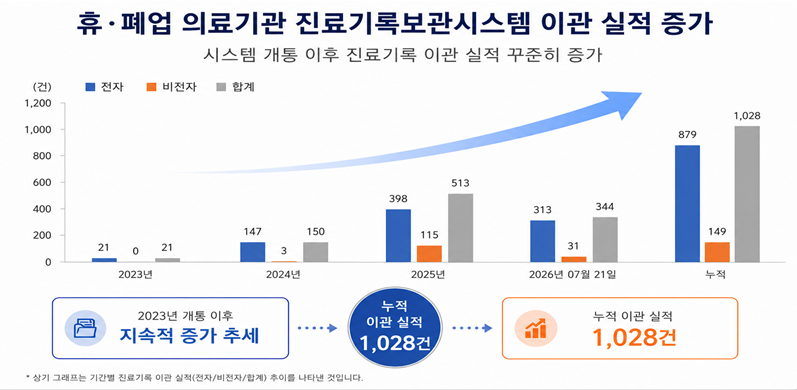 휴페업 의료기관2.png