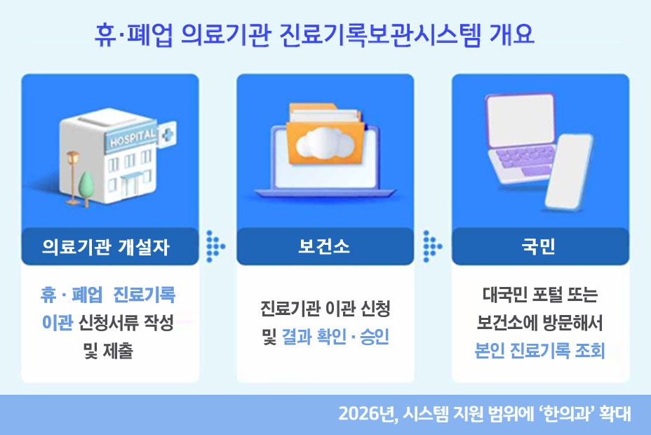 휴폐업b.jpg