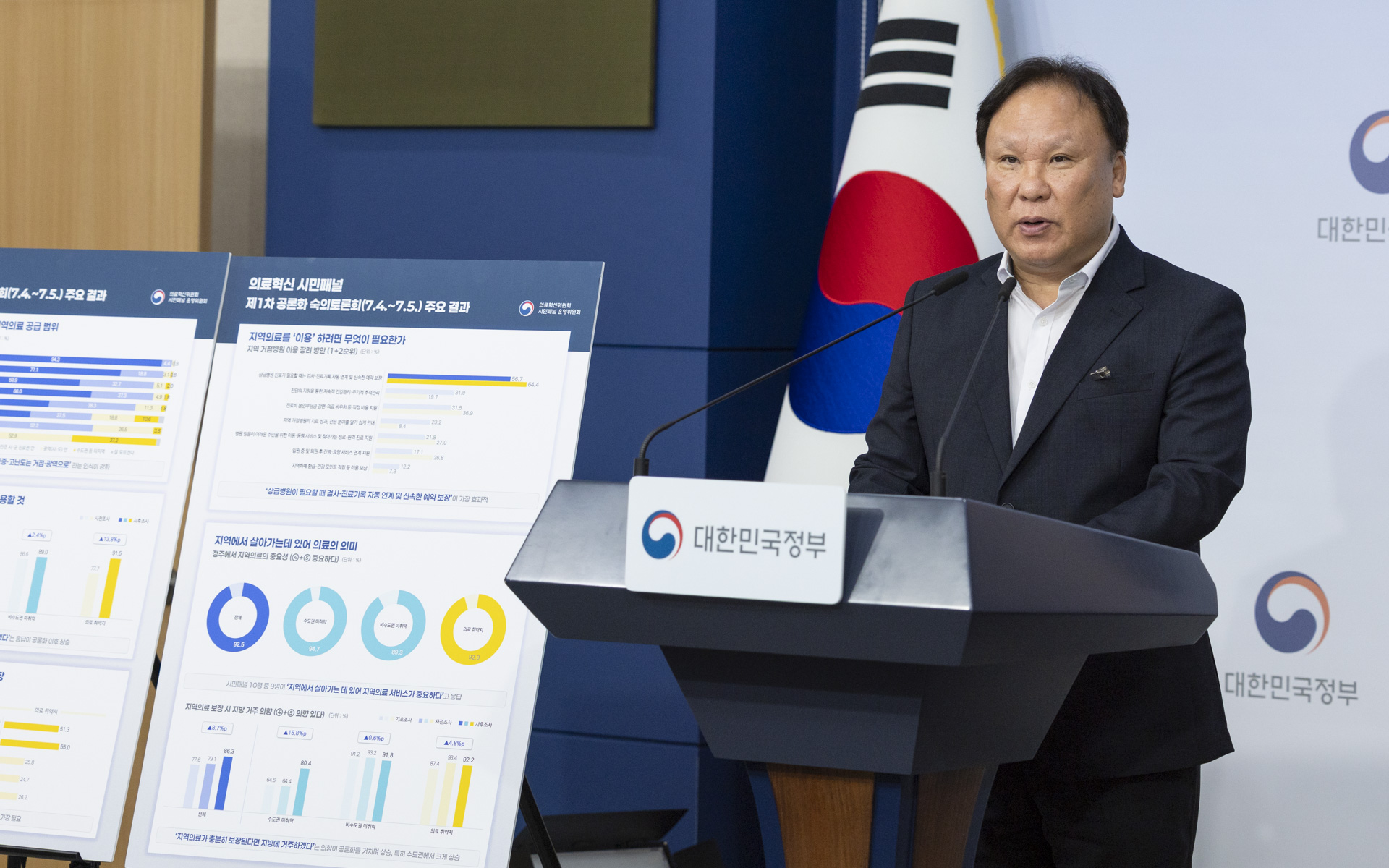 “수준 향상되면 지역병원 이용하겠다” 90%
