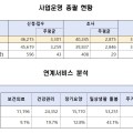 통합돌봄 100일…4만6215명 신청·3만7304명 서비스 연계