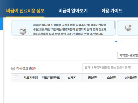 국민 중심의 비급여 전주기 관리체계 구축 본격화