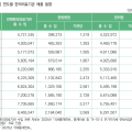 [2024 한의약연감으로 본 한의의료의 현재 ①-수입·보험청구]