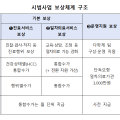동네의원, 지역 일차의료 핵심 역할 맡는다