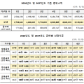 의료급여 선정기준 1인 109만원·4인 277만원으로 상향