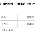 복지부, 방문진료 시범사업 한의 참여기관 21곳 추가 선정