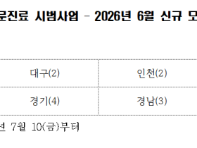 복지부, 방문진료 시범사업 한의 참여기관 21곳 추가 선정