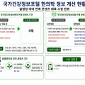 “잘못된 한의약 정보···지속적 개선 요구로 상당수 수정”