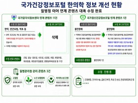 “잘못된 한의약 정보···지속적 개선 요구로 상당수 수정”