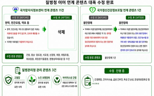 “잘못된 한의약 정보···지속적 개선 요구로 상당수 수정”
