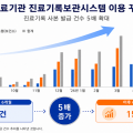 휴·폐업 의료기관 진료기록보관시스템 서비스에 ‘한의과’ 확대