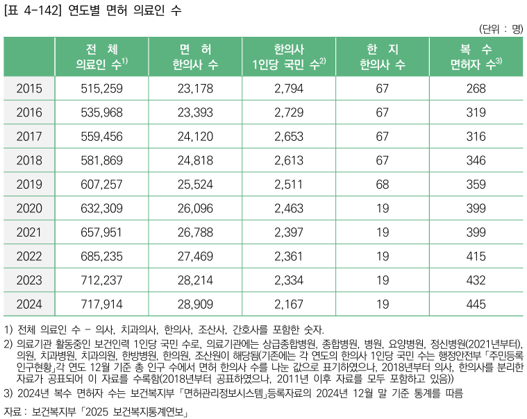 한의학연감2번_1.png