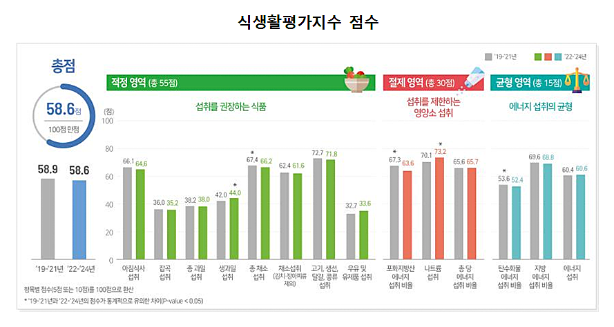 식생활평가지수1.png