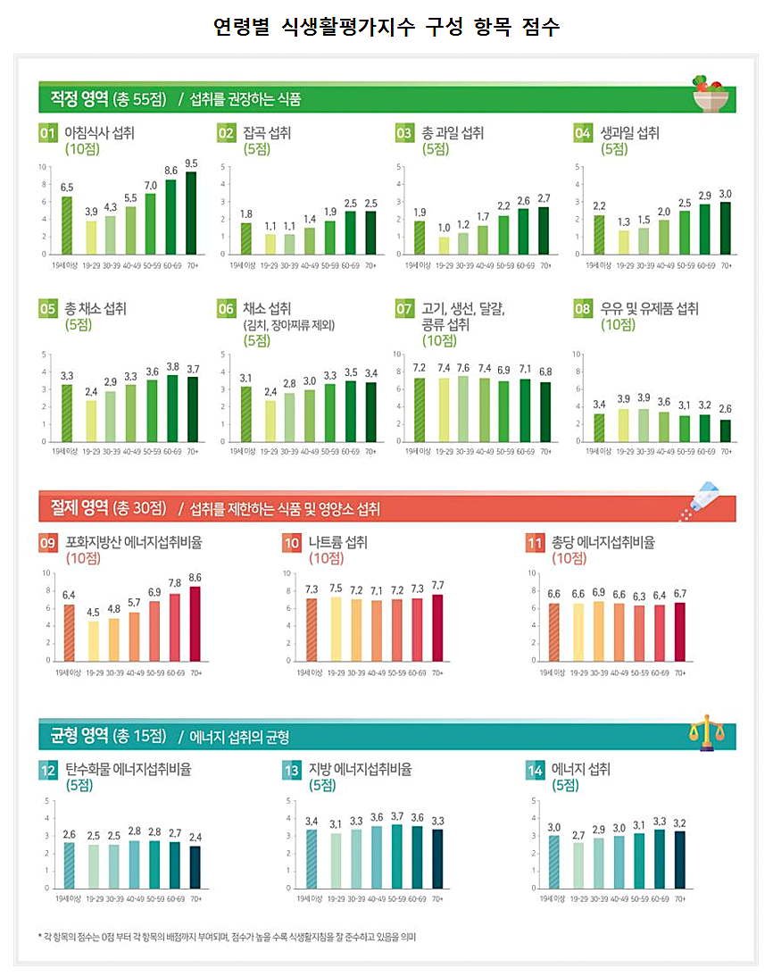 식생활평가지수3.png