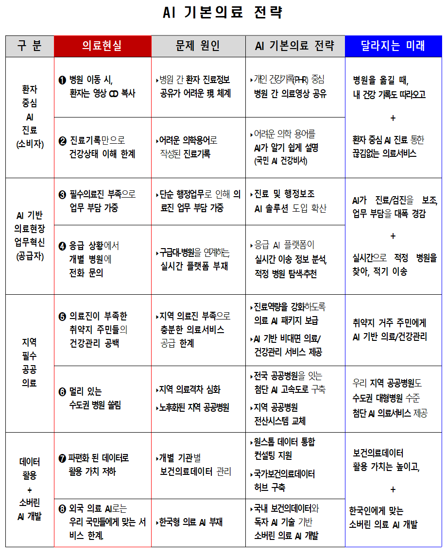 AI 기본의료.png