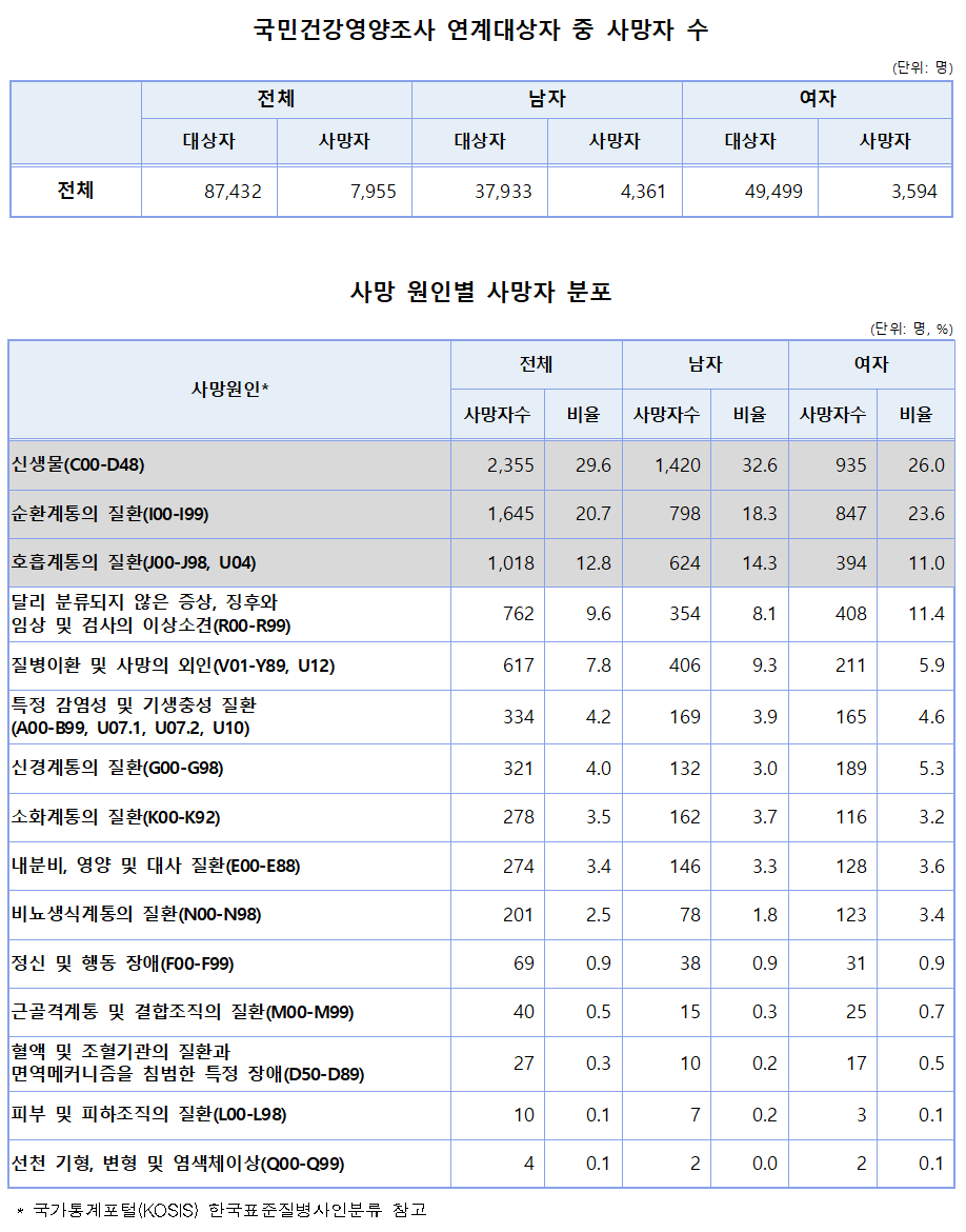 국민건강영양조사_표001.png