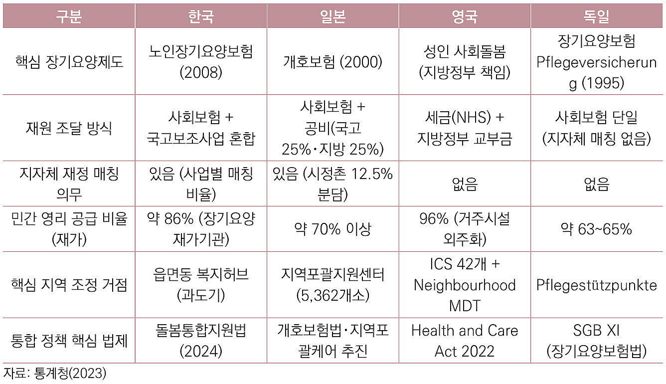 표 세계현황.jpg