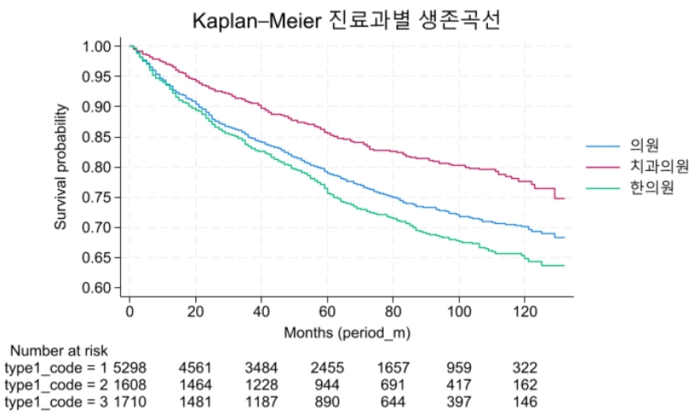 생존분석1.png